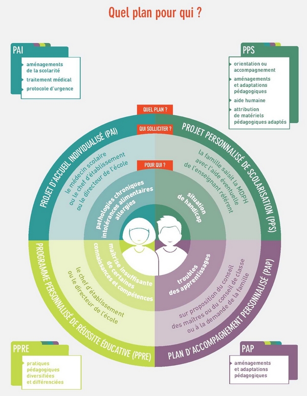 LFVH schema ecole inclusive